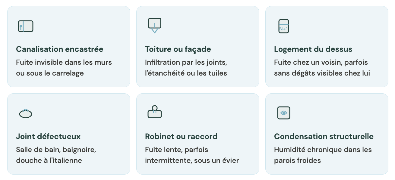 comprendre le traitement de votre d&eacute;claration fuite d&rsquo;eau &agrave; l&rsquo;assurance